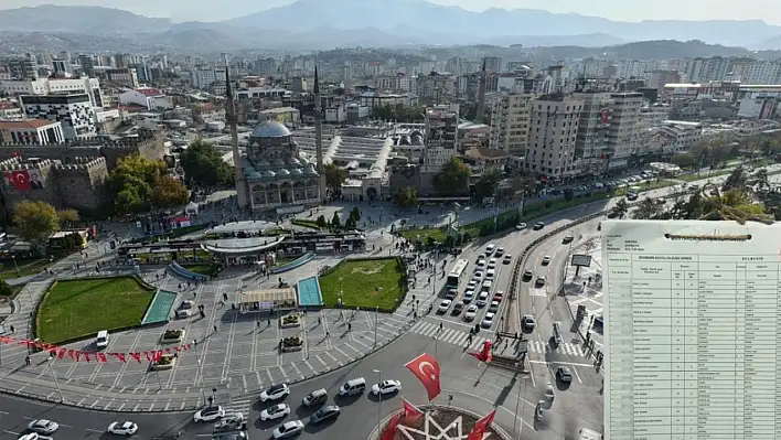 Kayseri'de listeler 5 günlüğüne asıldı! Kimlerin ismi yer aldı?