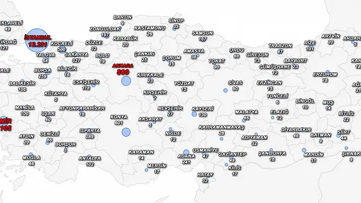 KAYSERİ'DE VAKA SAYISI KAÇ OLDU? 