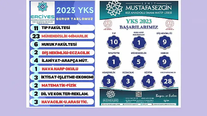 İmam hatip lisesi öğrencilerinden büyük başarı