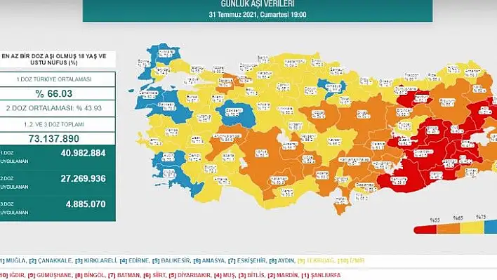 Kayseri sarı oldu!