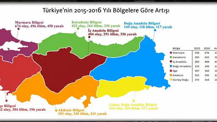 Kayseri silahlı olayların en çok yaşandığı 15'inci il 