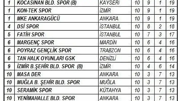 Kocasinan'ın masa tenisi takımları yine zirvede
