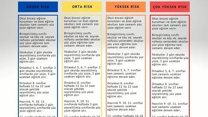 Yüz yüze eğitim takvimi açıkladı