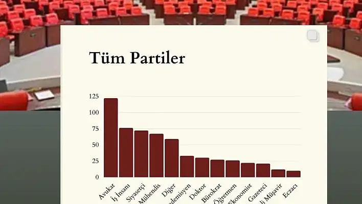 Meclis'teki avukat vekillerden bakın ne istedi?