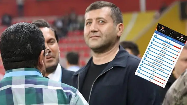 MHP'li Baki Ersoy Kayserispor maçı sonrası neler söyledi? Söyleşi yapacak