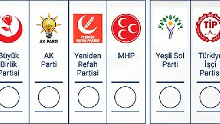 O partide deprem: Kayseri'de il yönetimi istifa etti