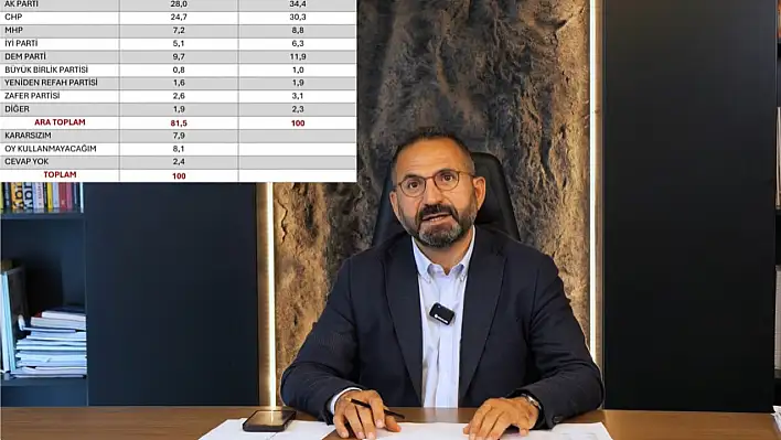 Optimar'ın son anketi göre partilerin oy oranları dikkat çekti!