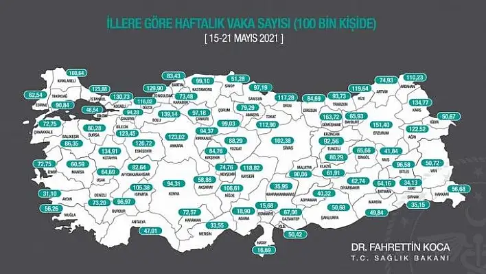 Sağlık Bakanı açıkladı!  Kayseri'de vaka sayısı düştü mü?