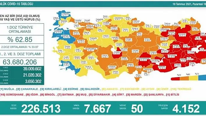 Sağlık Bakanı'ndan korkutan açıklama!