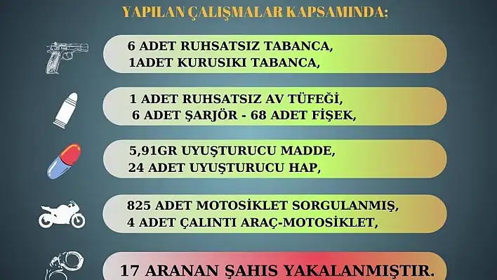 Aranan 17 şüpheli yakalandı