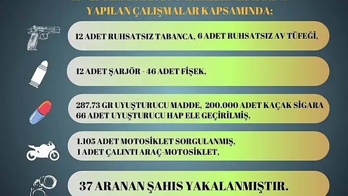 Aranan 37 şahıs yakaladı