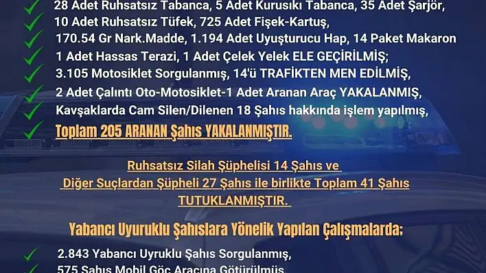 Seyhan'da 205 şahıs yakalandı