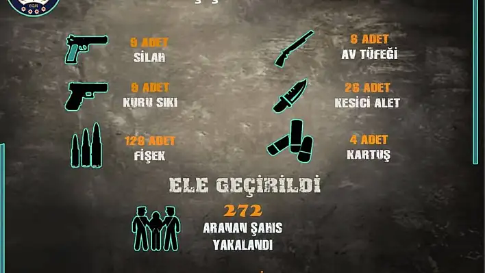 Sivas'ta aranan 272 şahıs yakalandı