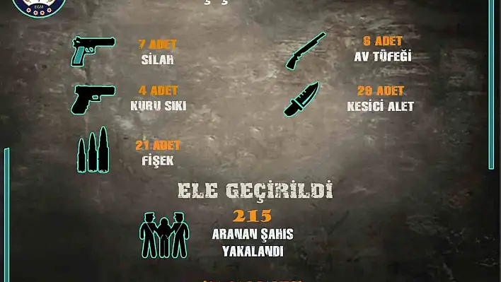Uyuşturucuya darbe, 78 kişiye işlem yapıldı
