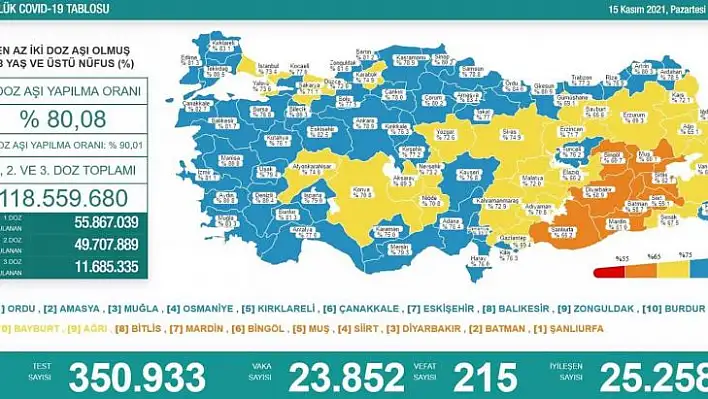 Son 24 saatte korona virüsten kaç kişi hayatını kaybetti