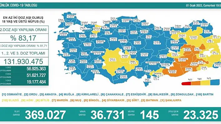 Son 24 saatte korona virüsten kaç kişi hayatını kaybetti?