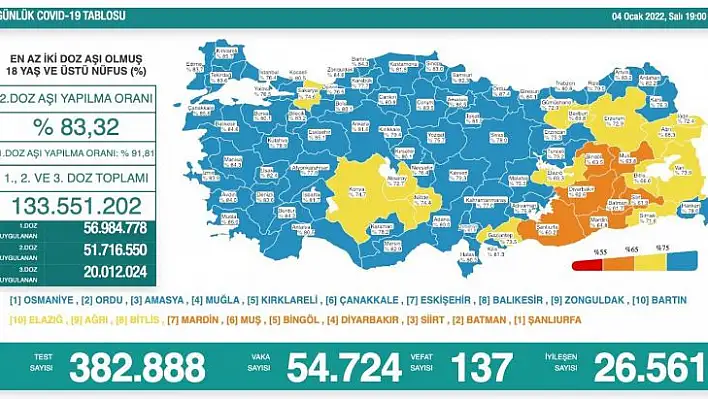 Son 24 saatte korona virüsten kaç kişi hayatını kaybetti