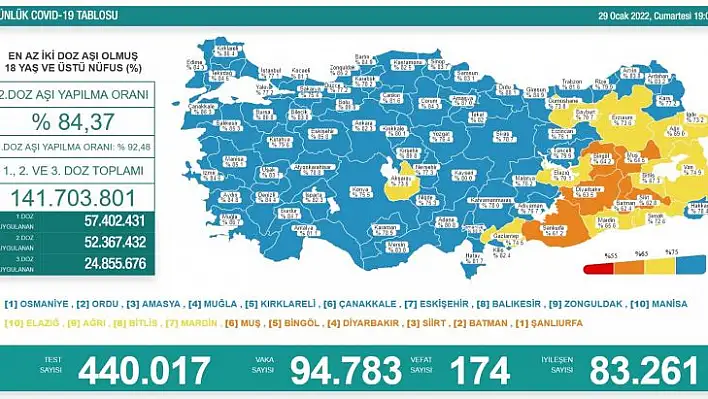 Son 24 saatte korona virüsten kaç kişi hayatını kaybetti?