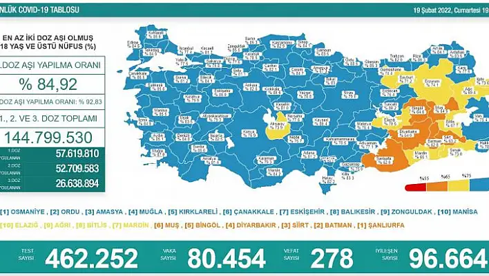 Son 24 saatte korona virüsten kaç kişi hayatını kaybetti?