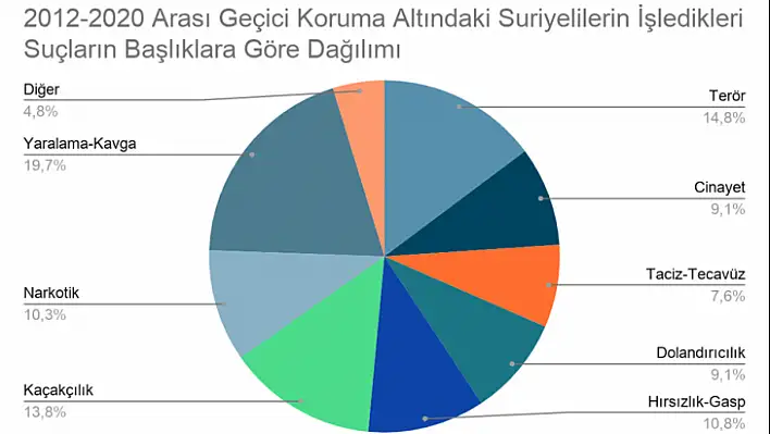 Suriyelilerle ilgili hazırlanan raporda dikkat çeken Kayseri ayrıntısı! İkinci sırada...