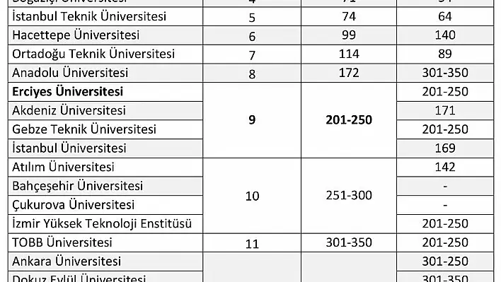 'THE Emerging Economies 2019 Sıralamasında' ERÜ'nün başarısı