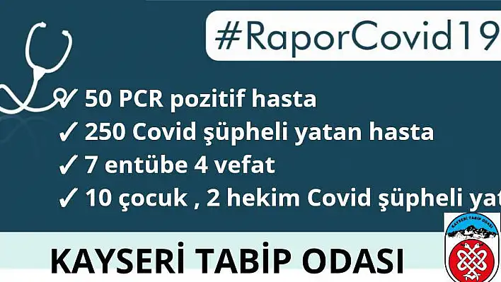 Türk Tabipler Birliği: Kayseri'de Covid-19 50 pozitif hasta, 250 şüpheli hasta var