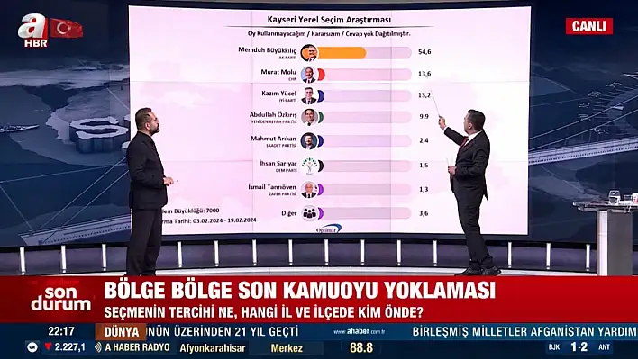 Ünlü anketçi Daşdemir Kayseri sonuçlarını açıkladı