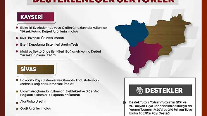 Kayseri'nin 4 güçlü yatırım alanı açıklandı