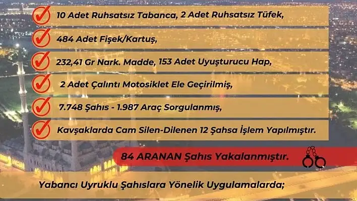 Çeşitli suçlardan aranan 84 şüpheli yakalandı