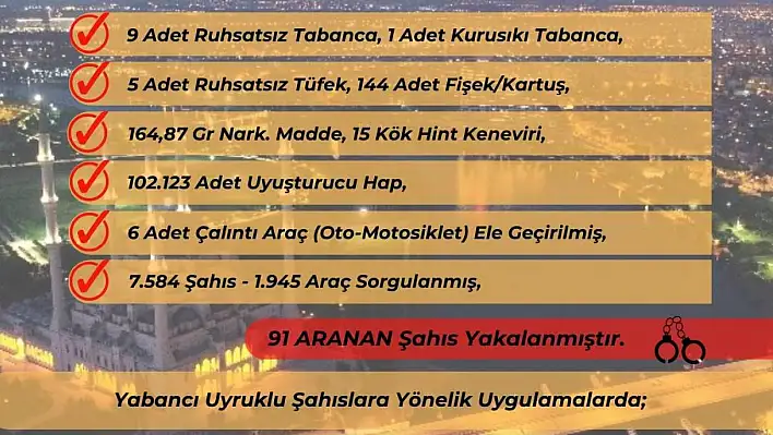 Son 1 haftada aranan 91 kişiyi yakaladı