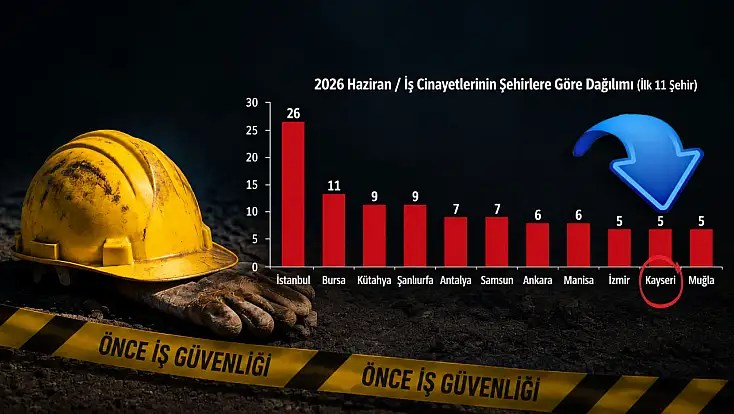 Kayseri'de 5 işçi öldü!