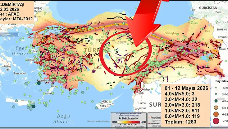 Kayseri'de de deprem olmuştu! 12 günlük veriyle ilgili dikkat çeken uyarı