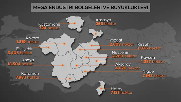 Kayseri'ye mega proje geliyor! Çalışanlara lojman, çocuklarına kolej imkanı sağlanacak