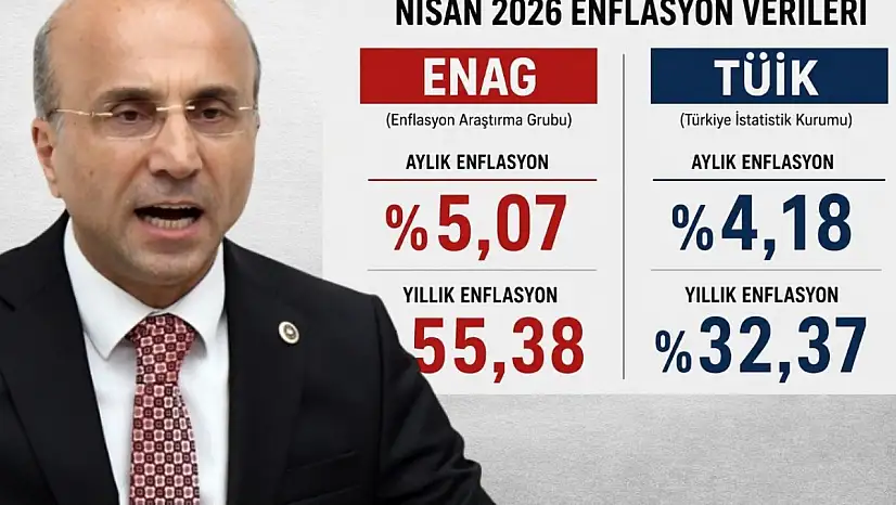 CHP'li Vekil Genç'ten enflasyon açıklaması:  İktidarın hedefleri kağıt üzerinde kaldı