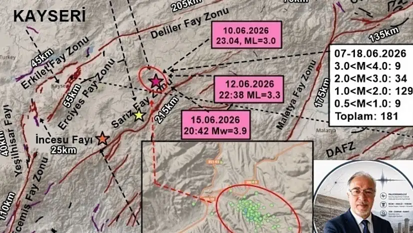 Kayseri'de 11 günde 181 deprem oldu