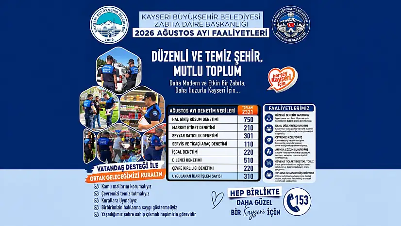 Kayseri'de bir ayda 2 bin 321 denetim!