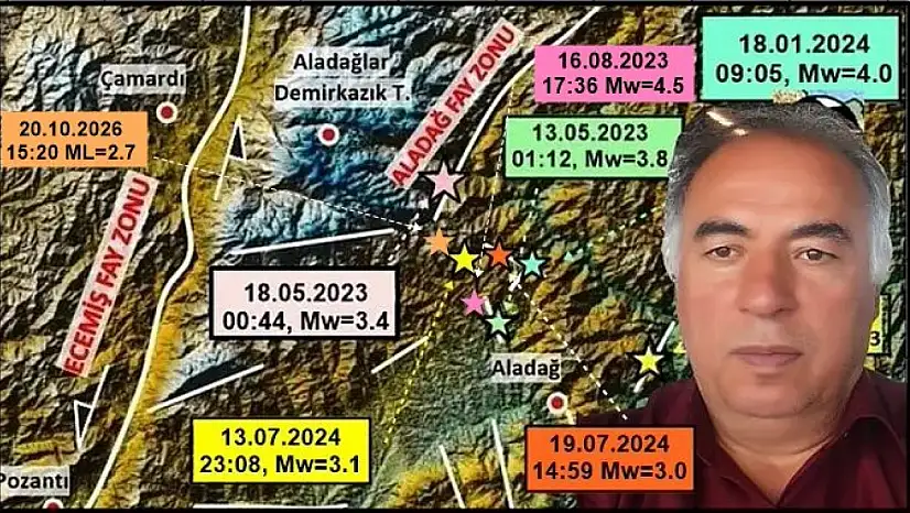 Kayseri'deki depremin ardından uzman isim 6 Şubat'ı işaret etti!