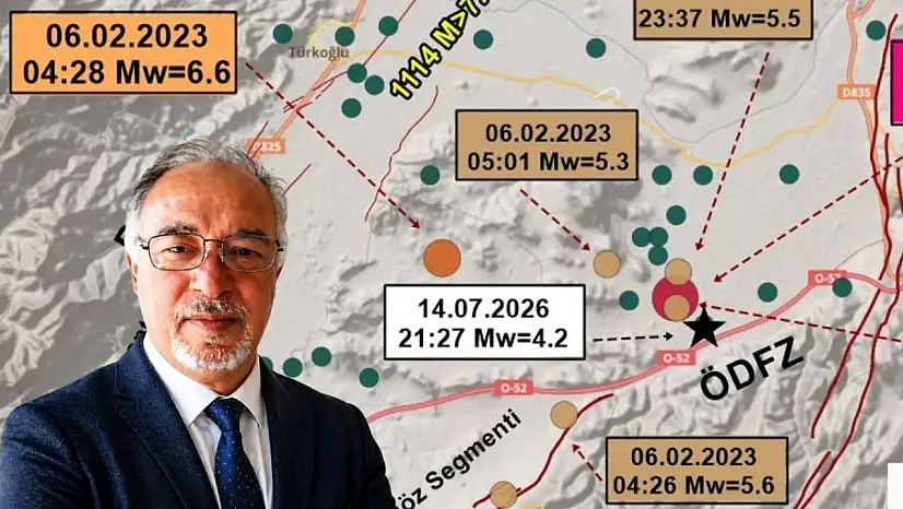 Kayseri'nin yanı başında 4.2'lik deprem! Uzmandan ilk açıklama geldi