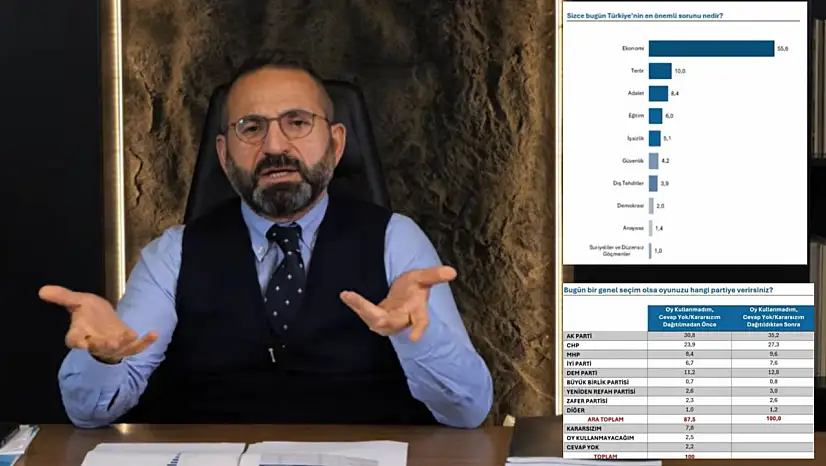 Kayserili ünlü araştırmacıdan seçim anketi... Hangi parti yüzde kaç oy alıyor?
