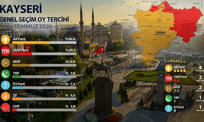 Bu anket Kayseri'de çok tartışılır!