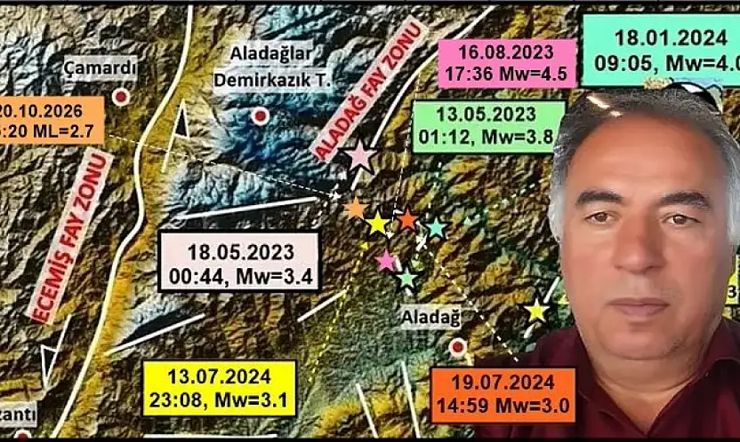 Kayseri'deki depremin ardından uzman isim 6 Şubat'ı işaret etti!