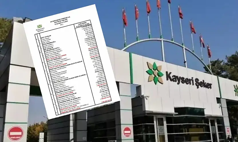 Kayseri Şeker milyarlık zarar açıkladı