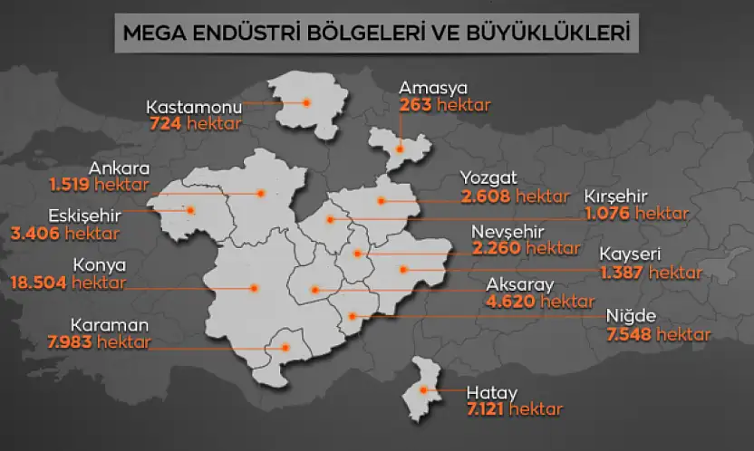 Kayseri'ye mega proje geliyor! Çalışanlara lojman, çocuklarına kolej imkanı sağlanacak