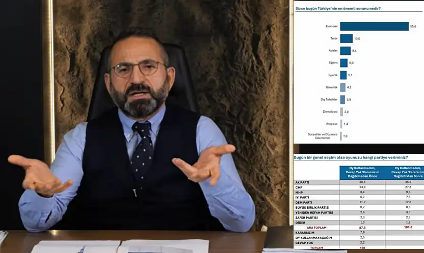 Kayserili ünlü anketörden seçim anketi... Hangi parti yüzde kaç oy alıyor?