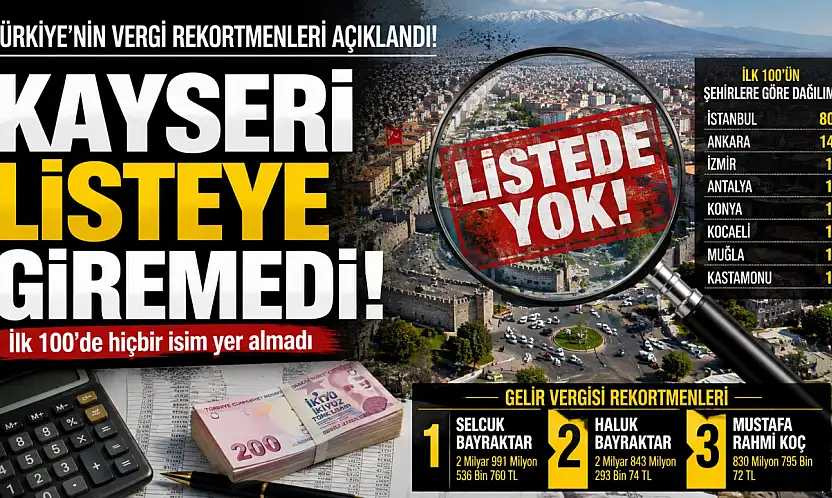 Türkiye'nin vergi rekortmenleri açıklandı!