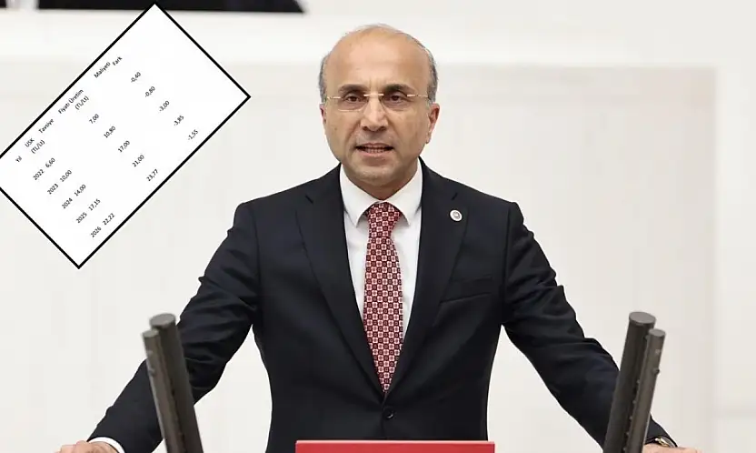 Veriler paylaşıldı! 'Üretici zarar ediyor, bu gidişle sütte ithal edilecek'