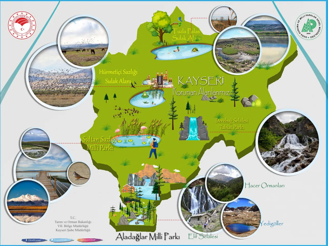 Müdürlük açıkladı! İşte Kayseri'nin korunan alanları