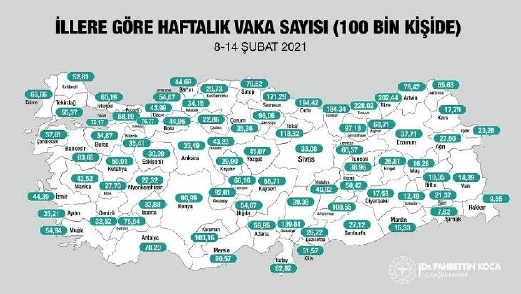 Bakan Koca Kayseri'deki vaka sayısını açıkladı