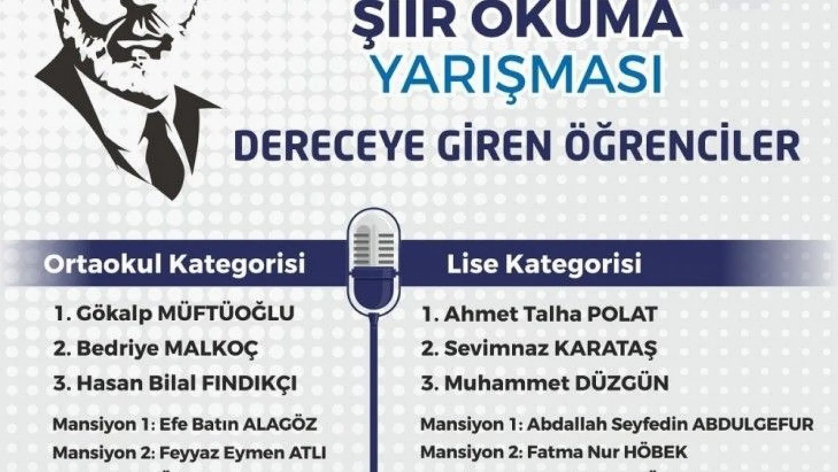 Büyükşehir'in en anlamlı şiir seslendirme yarışması sonuçlandı