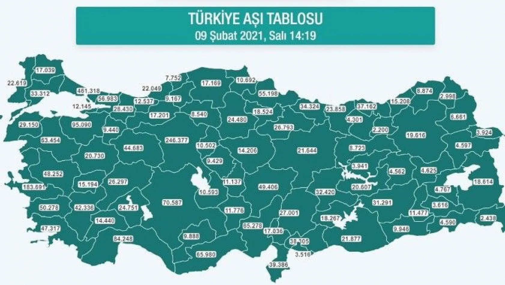 Kayseri'de 46 bin 406 kişi aşılandı